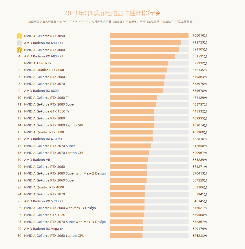 eth显卡算力排行榜(eth显卡算力2021最新排行)