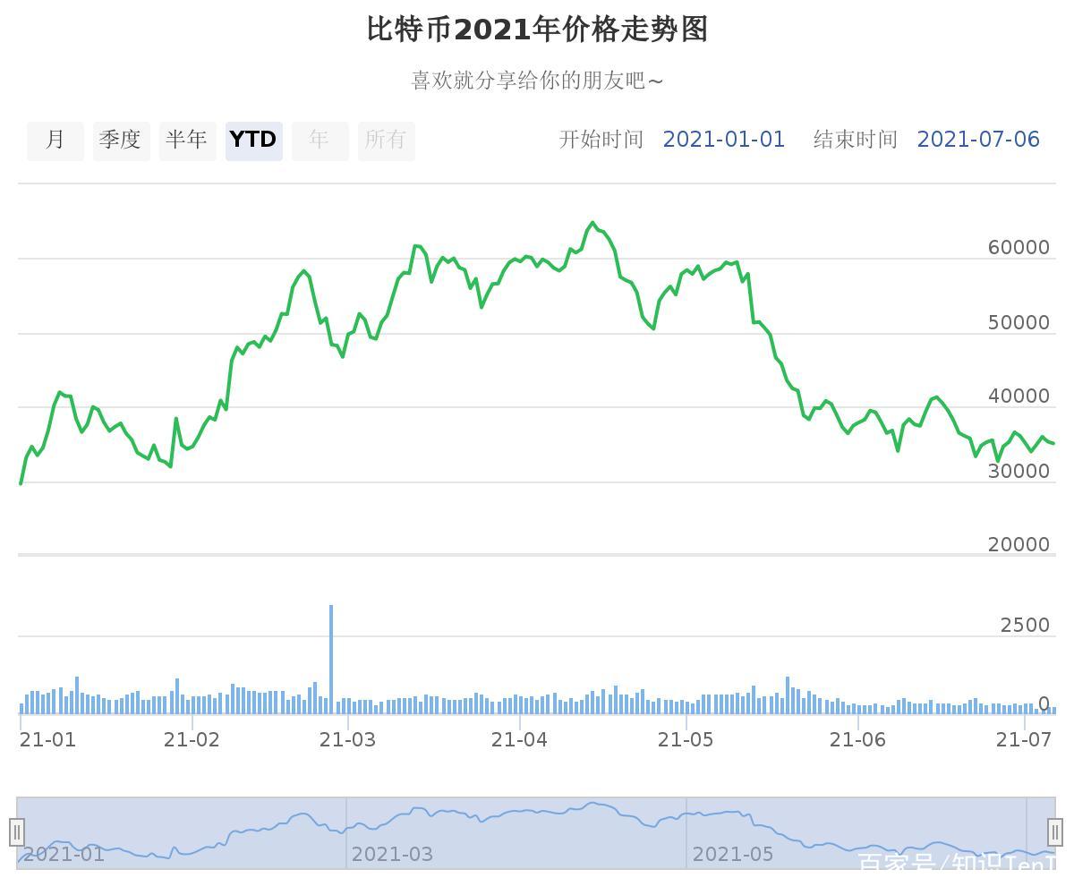 eth2016行情(eth2017年价格)