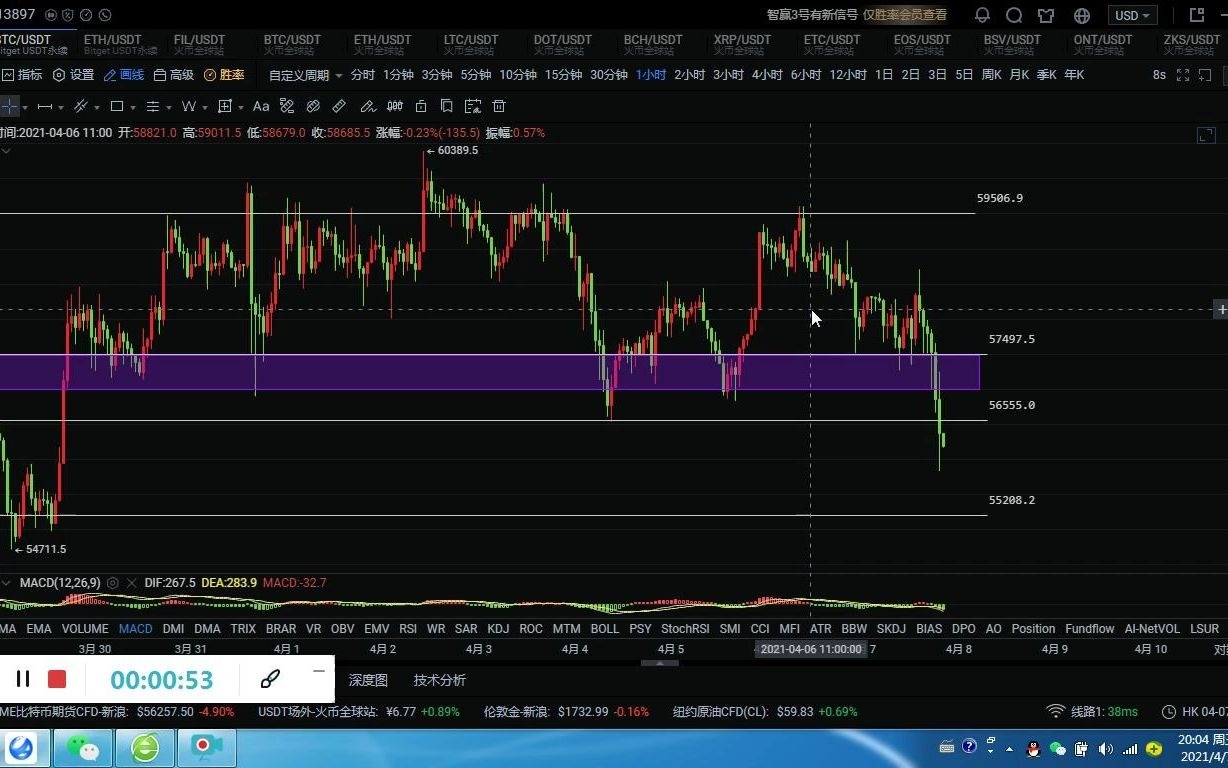 关于eth上涨的信号的信息