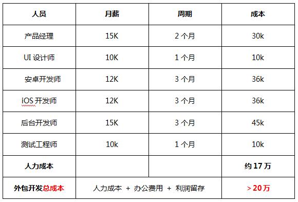 eth开发价格(eth哪年开发的)