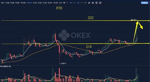 eth短线走势是什么(eth行情分析428)