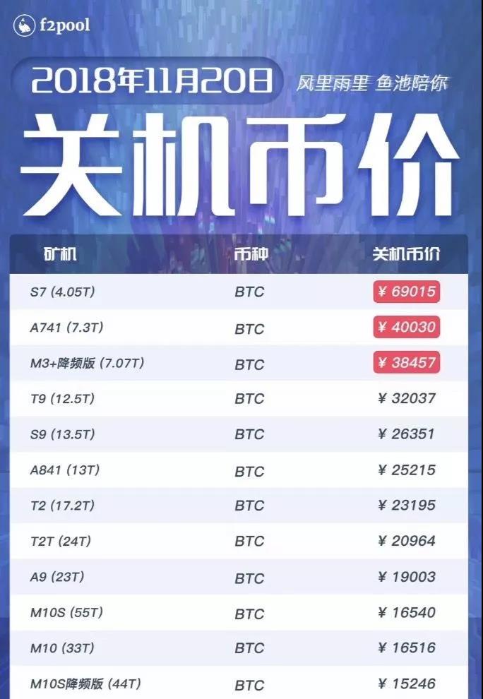 关于鱼池eth地址用币印矿池的信息