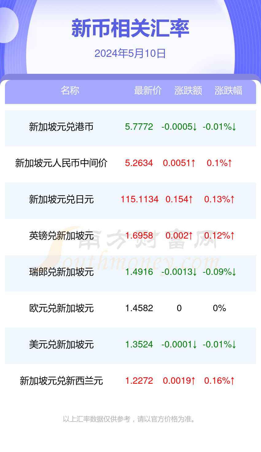 5meth币是多少(005eth等于多少人民币)
