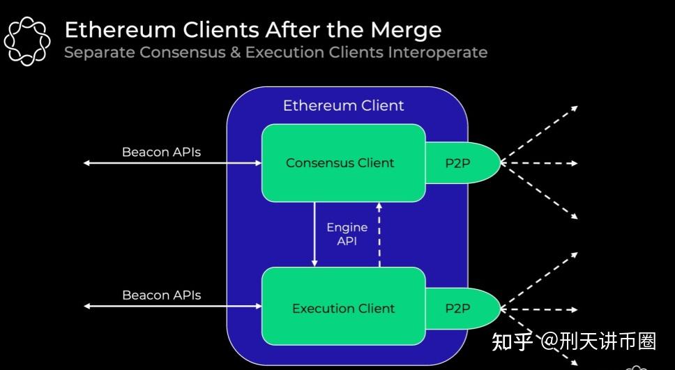 eth合并进展(eth heco)