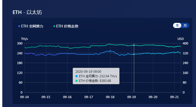 eth矿机消耗流量吗(2021年eth矿机配置推荐)