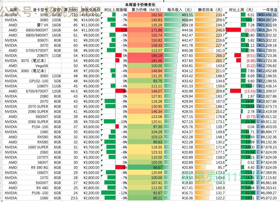 eth挖矿收益计算(eth挖矿成本2021)