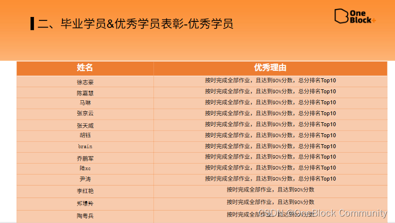 eth学费(eth学费多少)