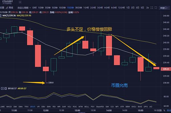 以太坊eth股票k线走势图历史的简单介绍