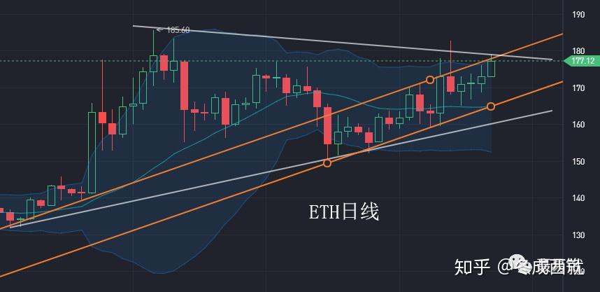 eth走势K线图(eth行情最新视频)
