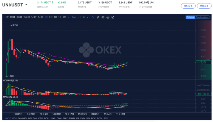 eth410今日行情(eth最新价格 今日价格)