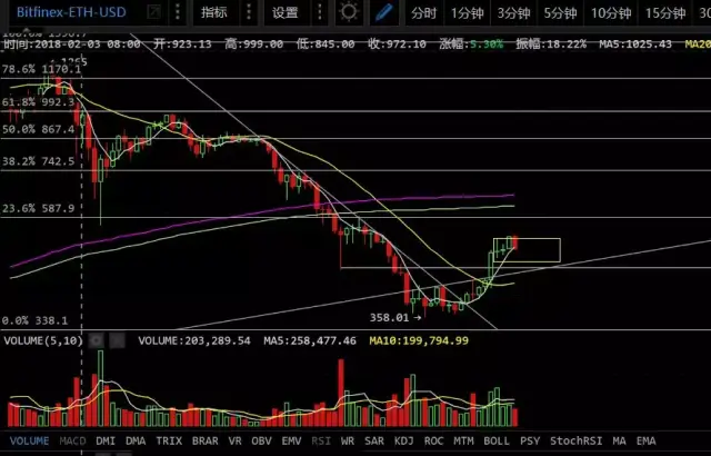 eth410今日行情(eth最新价格 今日价格)