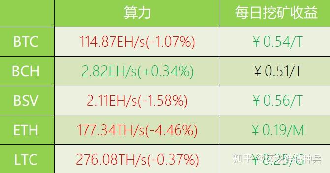 eth45算力一天多少钱(eth100算力一天多少钱)