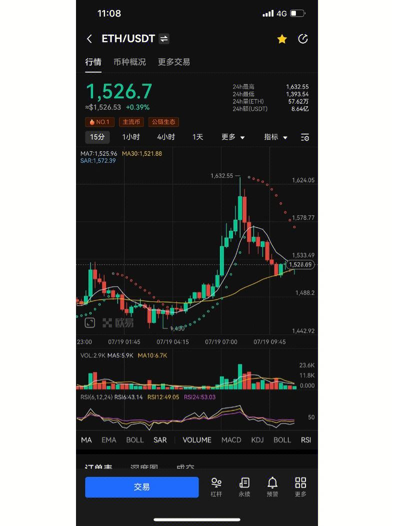 eth实时行情(eth行情分析428)