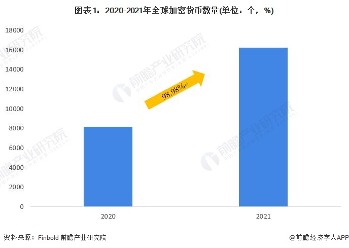 2021年eth能涨到多少(2021年eth可以涨到多少)