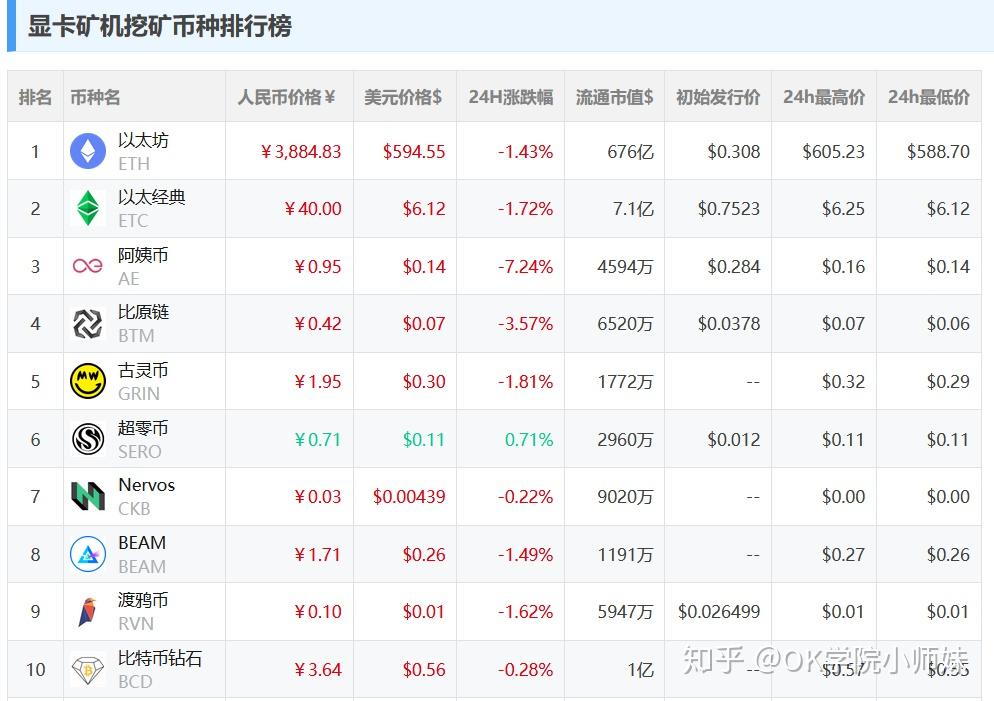 eth算力表(eth 算力表 2021)