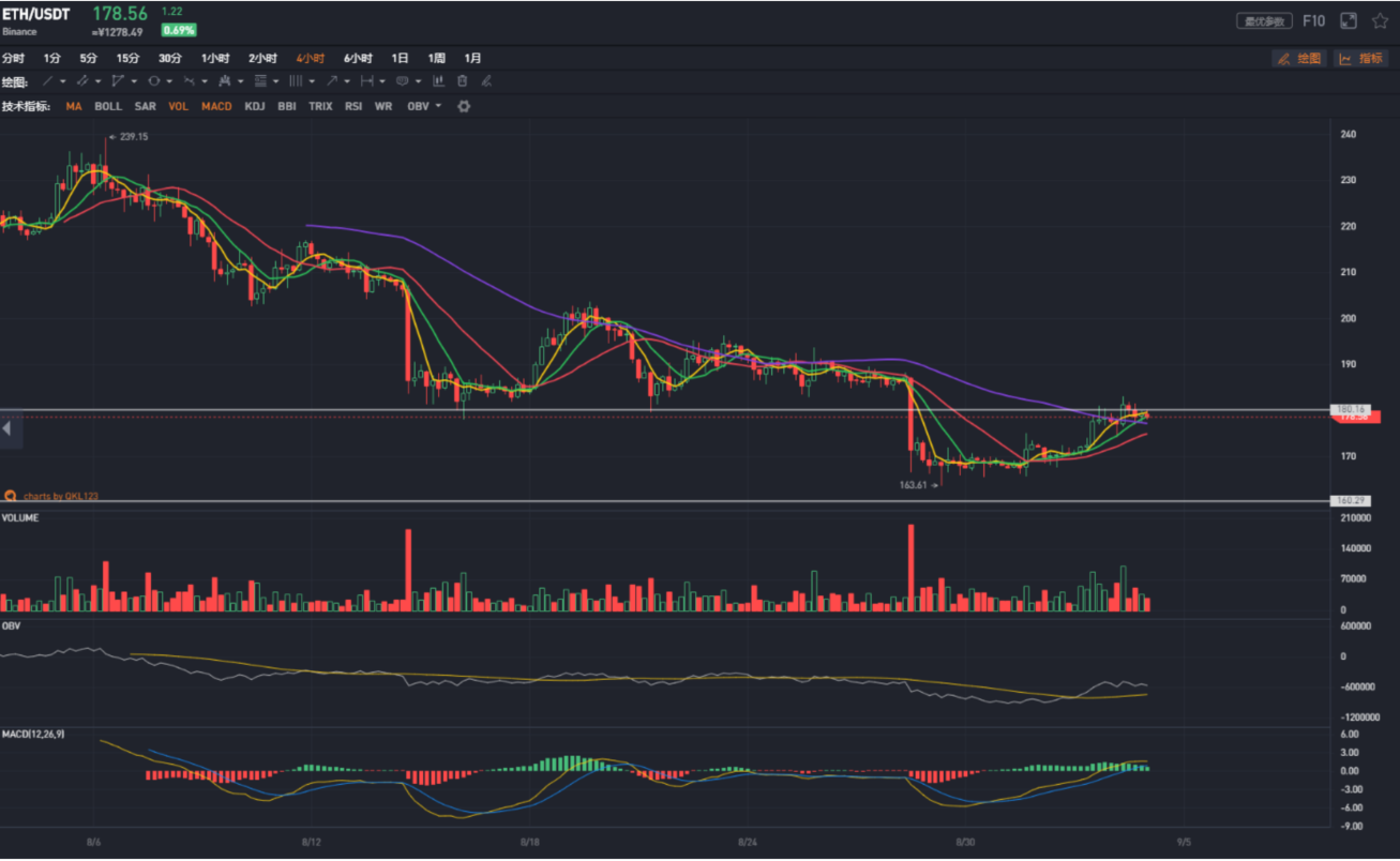 eth全网算力暴跌(eth全网算力 qkl123)