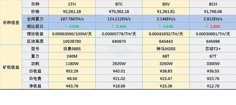 eth计算难度(eth用的什么算法)