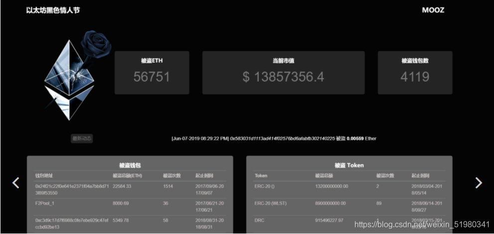 eth计算难度(eth用的什么算法)