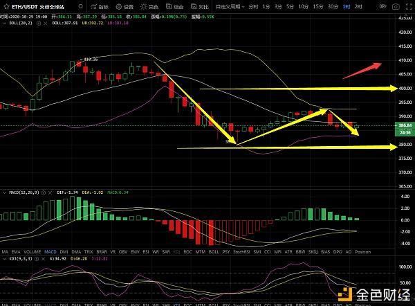 关于eth高度是什么意思的信息