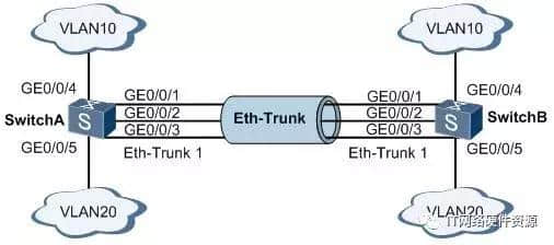 eth-trunk接口(ethtrunk接口配置)