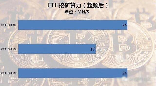 eth挖矿教程(eth挖矿教学视频)