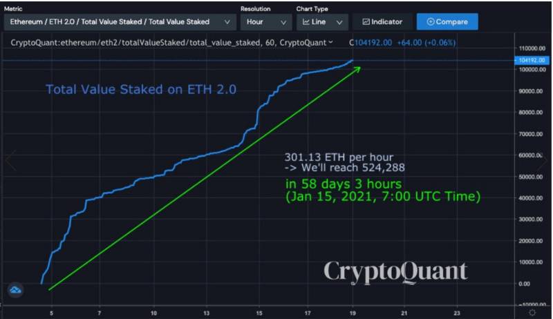 eth数量(eth数量上限)