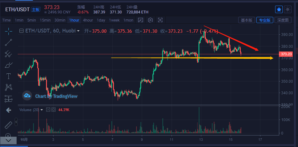eth速度(eth苏黎世联邦理工大学)