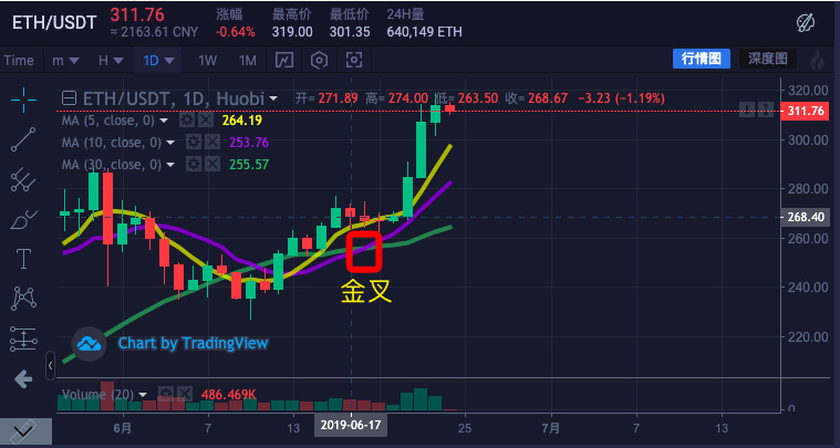 包含eth会不会跌到2000下面的词条