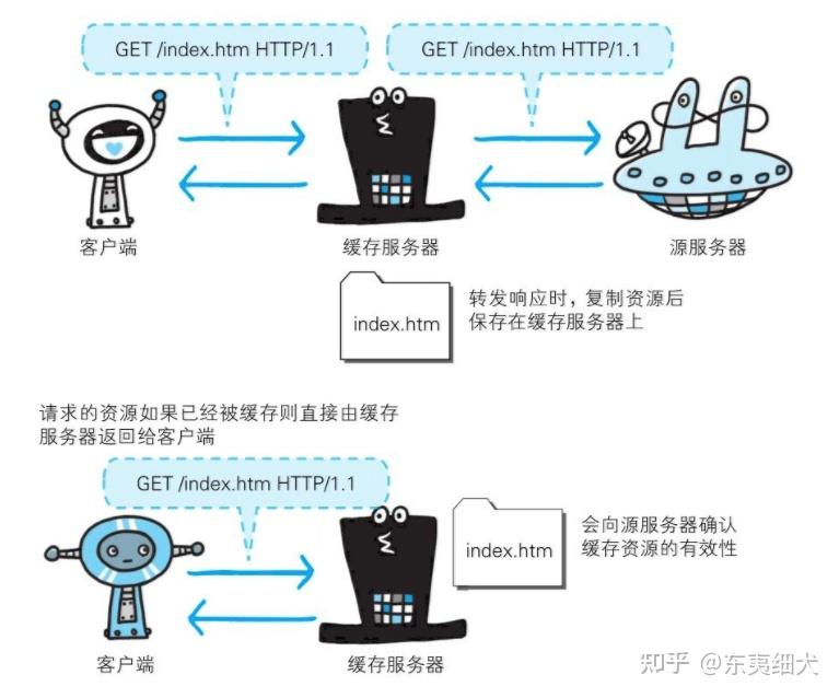 eth搭建中转服务器有什么好处(eth_sendtransaction)