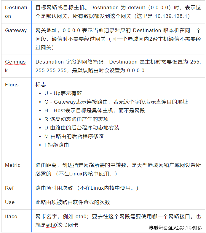 linux删除eth0(Linux删除目录及所有文件)