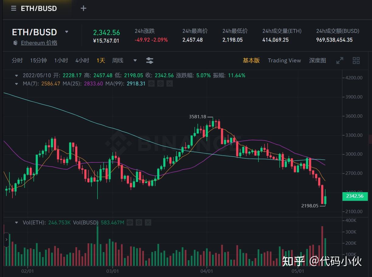 关于ETH秒合约行情走势分析图的信息