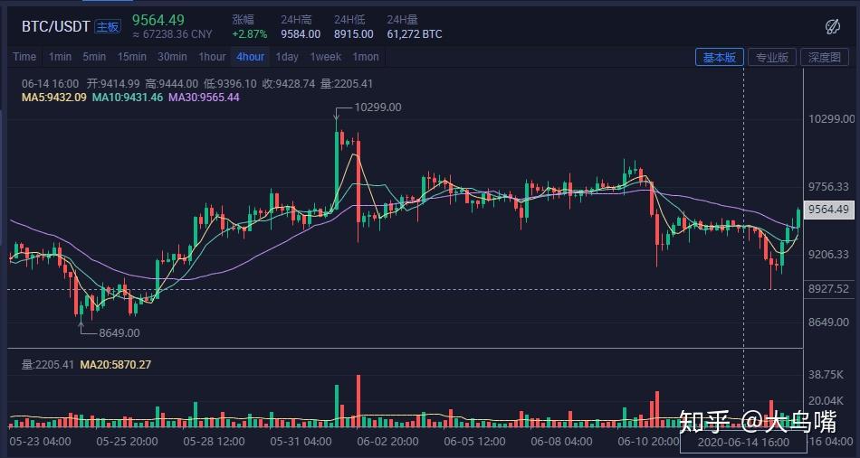 eth鱼池收益(鱼池eth多久结算)