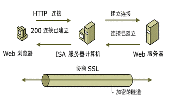 eth中转ssl(eth_sendtransaction)
