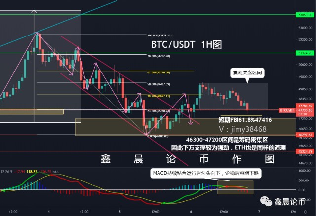 eth分析及思路的简单介绍