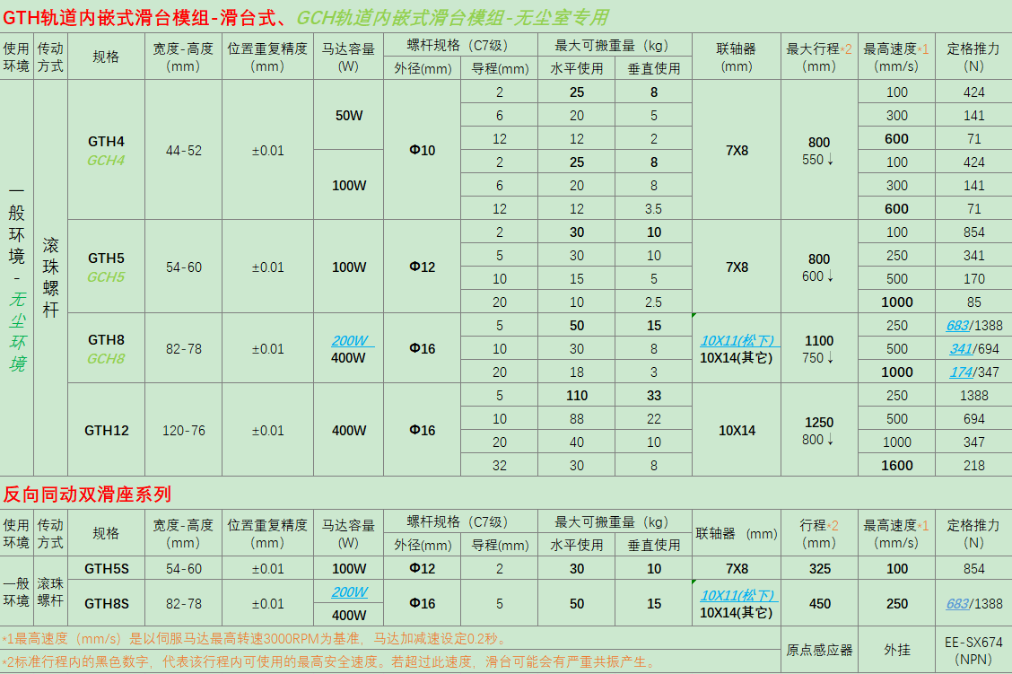 eth和gth区别toyo的简单介绍