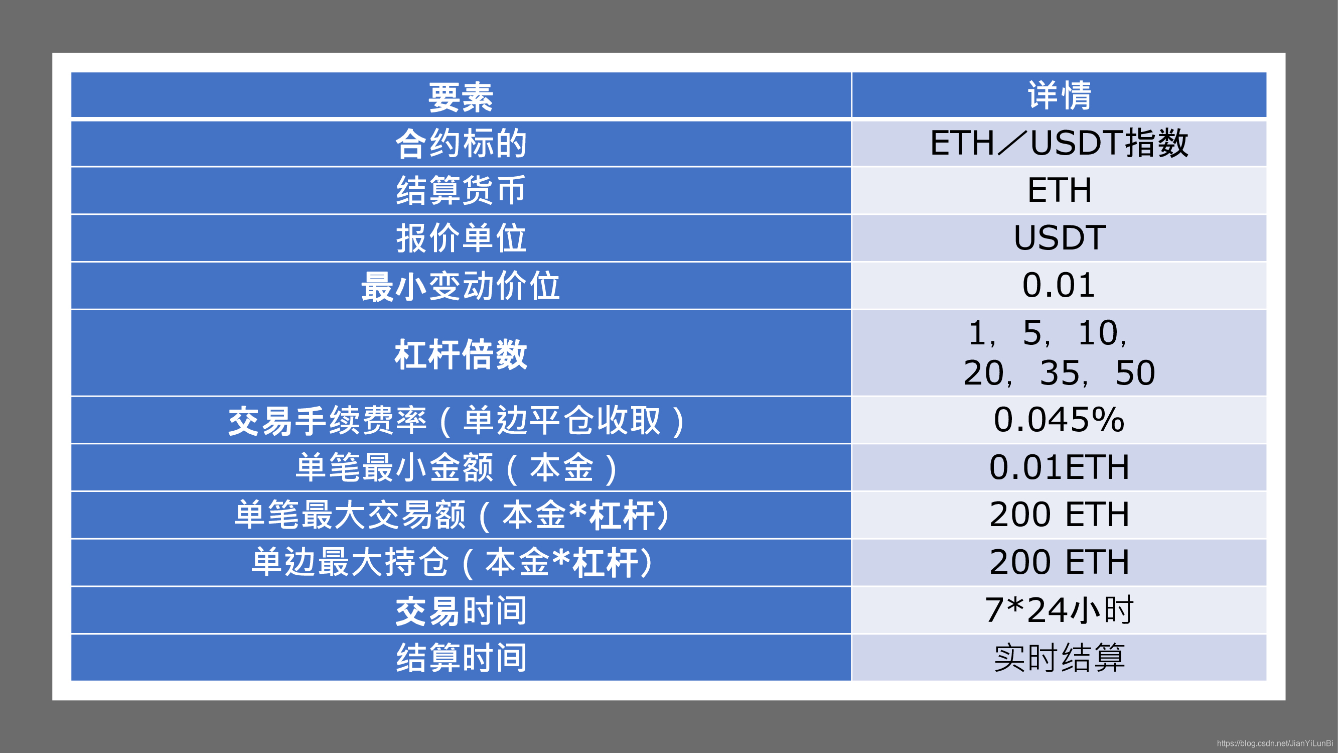 eth分析及思路的简单介绍