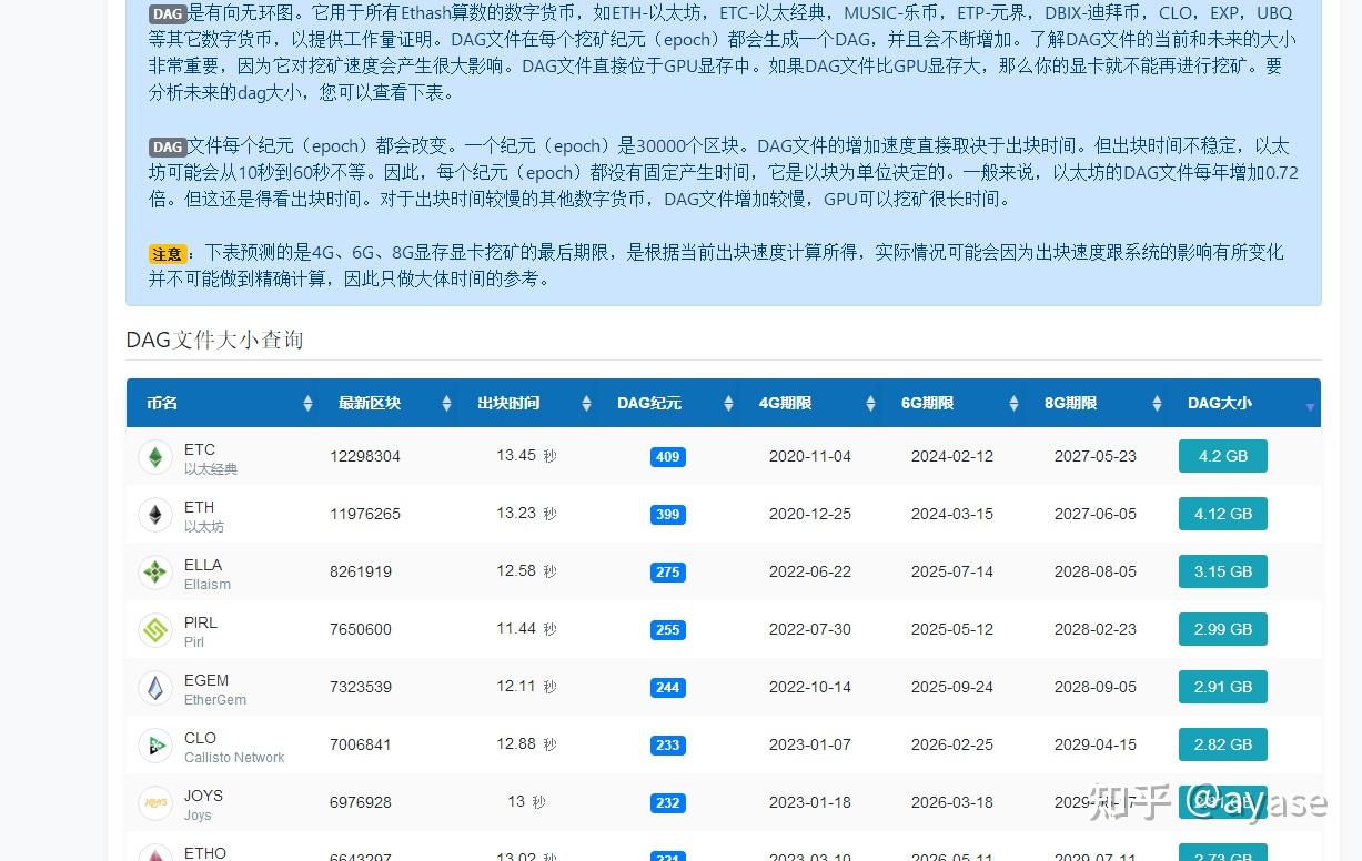 1080eth算力(1080tieth53算力)