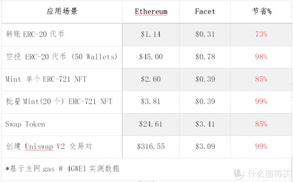 eth8月5号升级(eth升级eip1559)