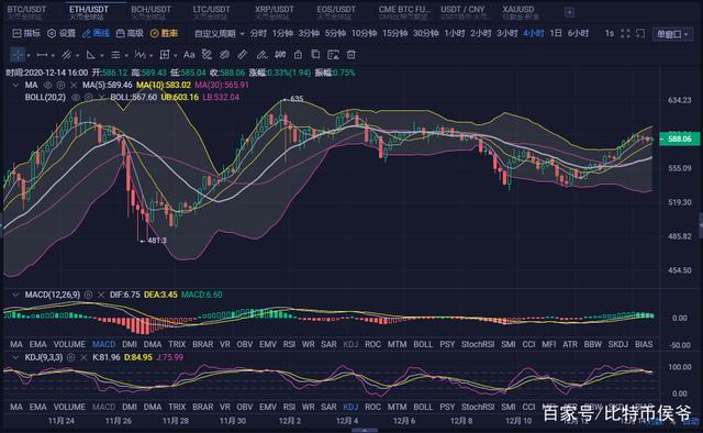 12月20eth(12月20什么星座)