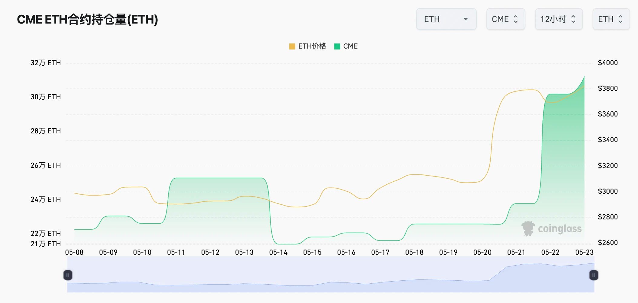 eth端口转发教程(eth_sendtransaction)