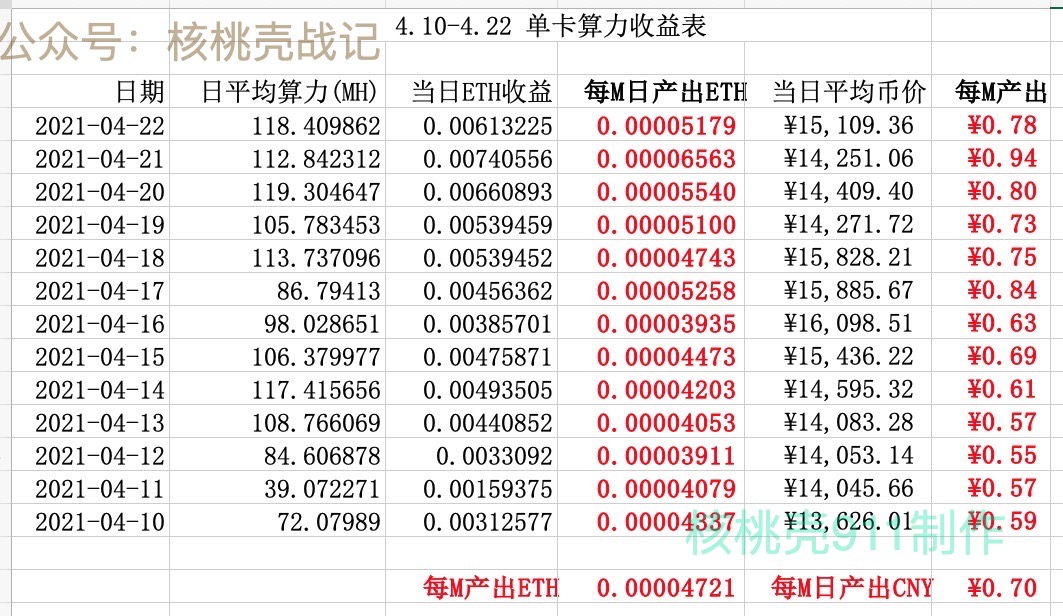 eth算力表(eth 算力计算器)