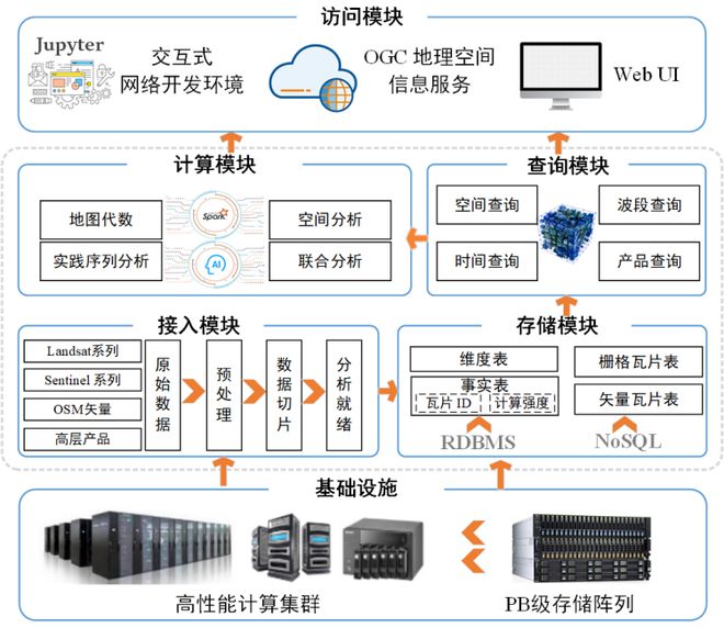 eth现在dag文件(eth dag文件大小查询)