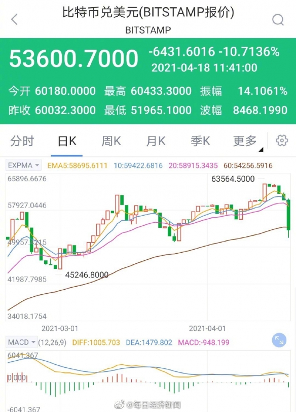 午间eth价格走势的简单介绍