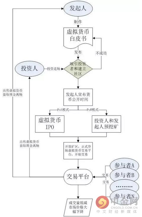 eth挖矿算法(eth挖矿教学视频)