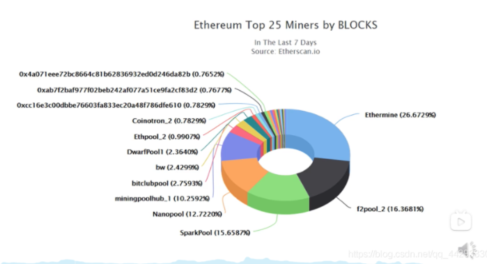 eth挖矿算法(eth挖矿教学视频)