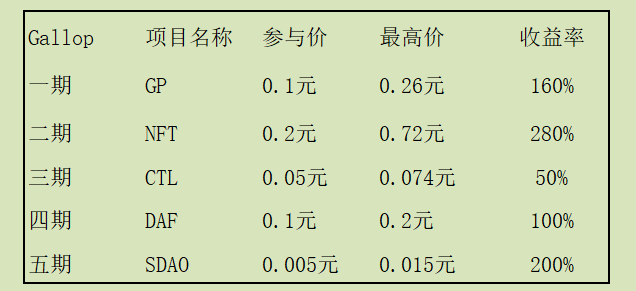 ethhpt收益(eth收益怎么计算)