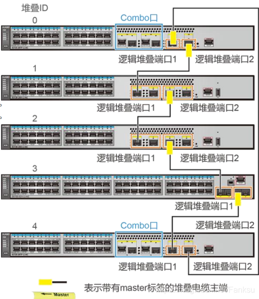华为交换机eth接口做普通接口(华为交换机通过eth接口连接笔记本)