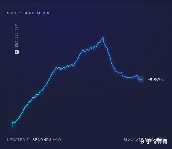 eth21年底转pos(eth转pos利好etc吗)