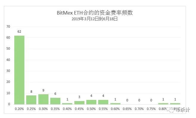 eth读取合约数据(eth合约地址查官网)