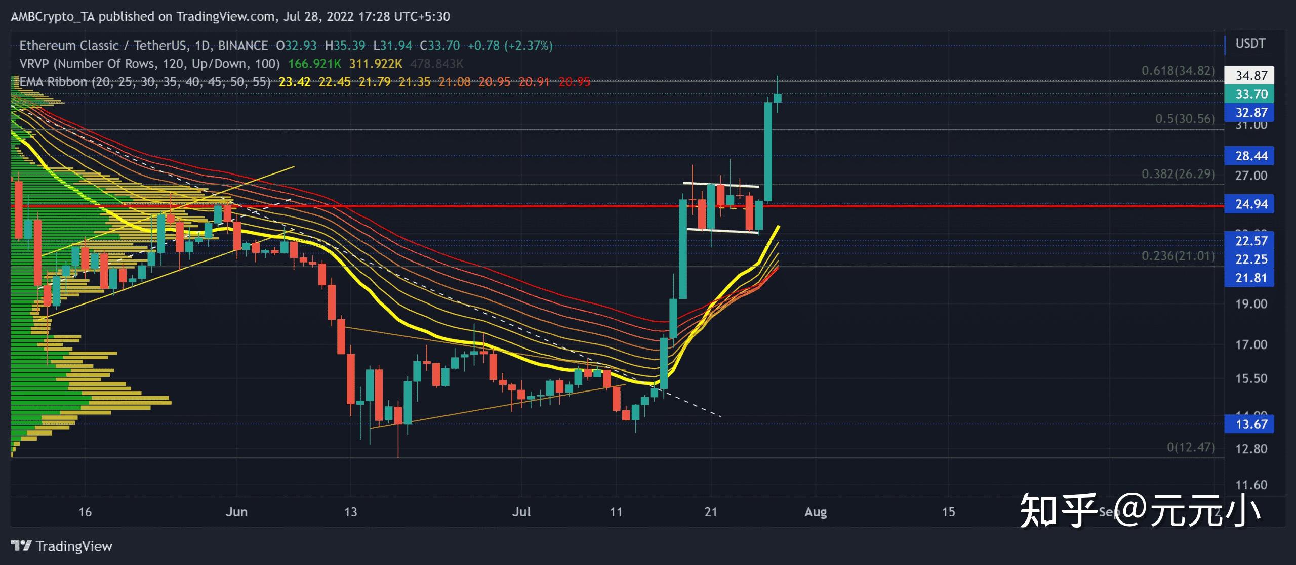 关于eth趋势最新消息的信息